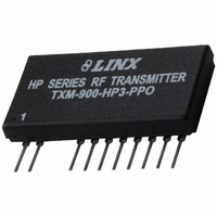 TRANSMITTER RF 900MHZ 8-CHANNEL